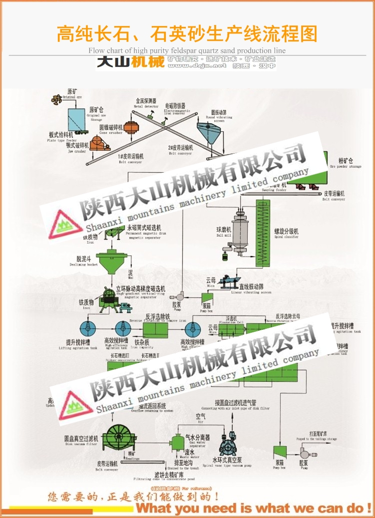 高純長(zhǎng)石、石英砂選礦技術(shù)